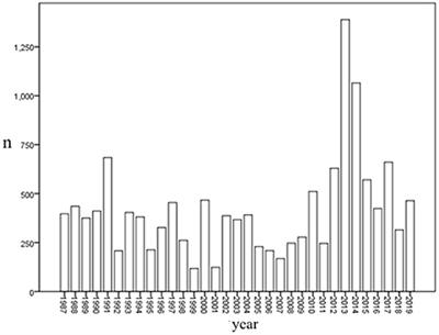 Epidemiological characteristics and survival analysis on patients with occupational pneumoconiosis in Zhejiang Province from 1987 to 2019